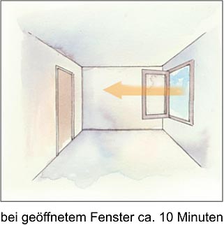 Lüften bei geöffnetem Fenster ca. 10 Minuten